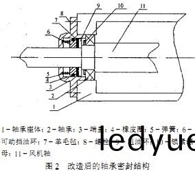 離心風機結構 離心風機結(jie)構(gou)