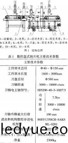 木材切片機 木材(cai)切片(pian)機