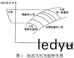 軸(zhou)流風機 軸流(liu)風機(ji)