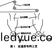 輸(shu)送機 輸送(song)機(ji)