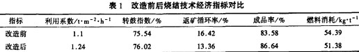 帶(dai)式(shi)輸(shu)送(song)機(ji) 帶(dai)式輸(shu)送機