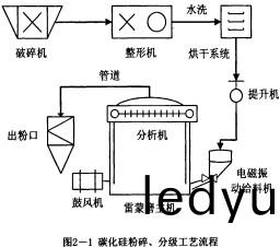 雷(lei)矇磨粉(fen)機(ji) 雷矇磨(mo)粉(fen)機(ji)