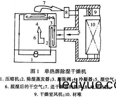 榦(gan)燥機(ji)烘榦(gan)機(ji) 榦(gan)燥(zao)機烘(hong)榦機