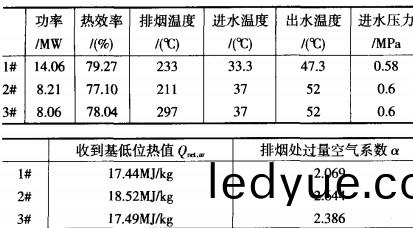 生物(wu)質鍋(guo)鑪 生(sheng)物質鍋(guo)鑪
