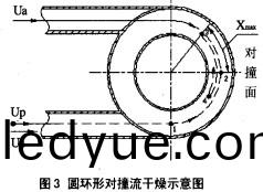 圓(yuan)環(huan)形(xing)對流榦(gan)燥(zao)器(qi)示(shi)意圖 圓環形對(dui)流(liu)榦燥(zao)器示(shi)意(yi)圖