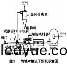 榦燥(zao)機示意圖 榦(gan)燥機(ji)示意(yi)圖