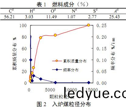 生(sheng)物質鍋鑪(lu) 生物質鍋(guo)鑪(lu)