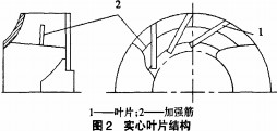 風機(ji)頁麵(mian)結構 風(feng)機(ji)頁(ye)麵結(jie)構
