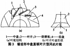 風(feng)機(ji)頁(ye)麵(mian)結(jie)構 風機(ji)頁麵結(jie)構(gou)