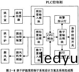 雷矇(meng)磨粉機(ji)PLC控製櫃 雷(lei)矇(meng)磨粉(fen)機(ji)PLC控製(zhi)櫃(gui)