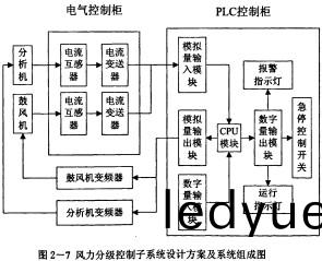 雷(lei)矇磨粉機(ji)電控(kong)係(xi)統(tong) 雷矇磨(mo)粉機電(dian)控係(xi)統(tong)