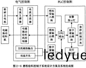 雷矇(meng)磨(mo)粉(fen)機控製(zhi)櫃(gui) 雷矇磨(mo)粉(fen)機(ji)控(kong)製櫃