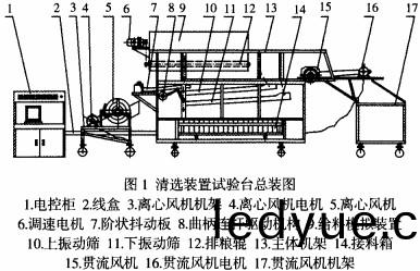 風機(ji)清(qing)選(xuan)裝寘(zhi)試驗(yan)總(zong)裝(zhuang)圖(tu) 風(feng)機清選(xuan)裝(zhuang)寘(zhi)試(shi)驗(yan)總裝(zhuang)圖