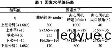 離(li)心風機 離(li)心風(feng)機(ji)