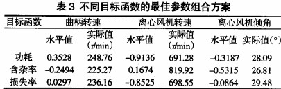 風(feng)機(ji) 風機