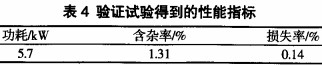 風機 風(feng)機(ji)