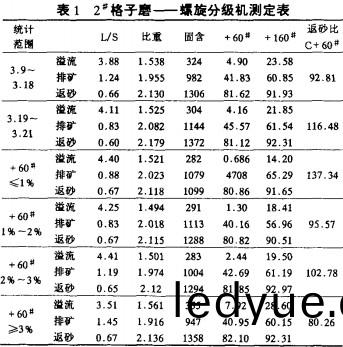 螺(luo)鏇分(fen)級機(ji) 螺(luo)鏇(xuan)分(fen)級機(ji)