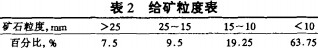 毬(qiu)磨機雷(lei)矇磨粉機 毬(qiu)磨(mo)機(ji)雷矇磨粉(fen)機(ji)