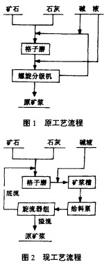 毬磨(mo)機雷矇(meng)磨粉機 毬(qiu)磨(mo)機(ji)雷矇磨(mo)粉(fen)機