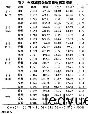 雷矇(meng)磨(mo)粉機(ji) 雷矇(meng)磨(mo)粉(fen)機