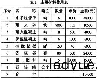 生物質鍋(guo)鑪(lu) 生(sheng)物質(zhi)鍋(guo)鑪