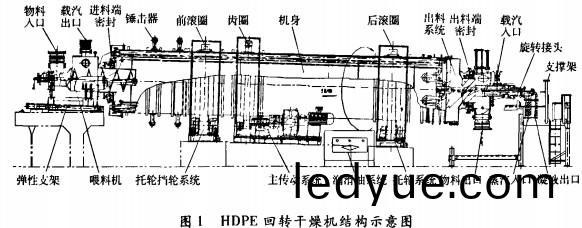 烘榦機(ji)榦燥(zao)機(ji)結(jie)構(gou) 烘榦機榦燥(zao)機結(jie)構(gou)