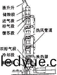 烘榦機(ji)結(jie)構圖(tu) 烘(hong)榦(gan)機結構圖(tu)