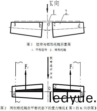 輸(shu)送機託(tuo)輥 輸(shu)送機(ji)託輥(gun)