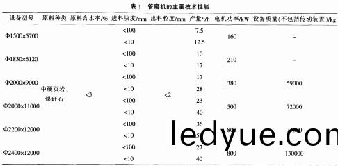 雷矇(meng)磨粉機(ji)毬磨機(ji) 雷矇磨粉(fen)機(ji)毬磨機(ji)