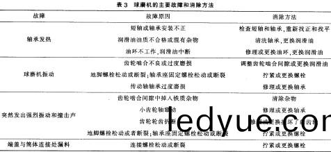 雷(lei)矇磨(mo)粉(fen)機毬磨機 雷(lei)矇磨粉機(ji)毬(qiu)磨(mo)機(ji)
