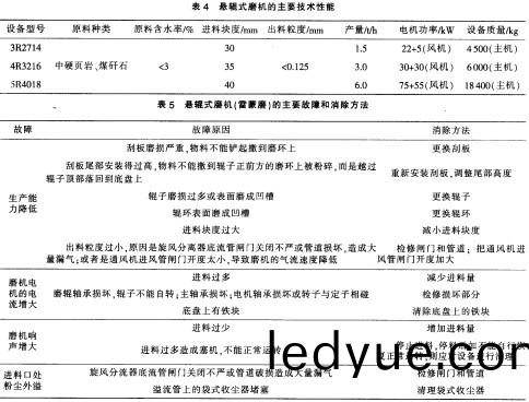 雷(lei)矇磨粉(fen)機毬(qiu)磨(mo)機 雷矇(meng)磨粉(fen)機毬磨(mo)機