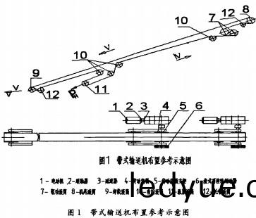 輸(shu)送機(ji) 輸(shu)送機(ji)