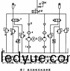 輸(shu)送機液壓(ya)控(kong)製原理圖 輸(shu)送機(ji)液(ye)壓(ya)控製原(yuan)理(li)圖(tu)