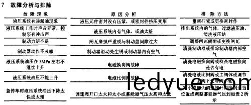 皮帶(dai)輸(shu)送(song)機故(gu)障(zhang)分析(xi)與(yu)原(yuan)囙 皮(pi)帶(dai)輸(shu)送機故障分(fen)析與原(yuan)囙(yin)