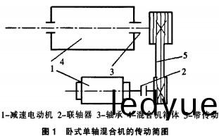 飼(si)料(liao)攪拌(ban)機傳(chuan)動圖(tu) 飼(si)料(liao)攪拌機(ji)傳動圖(tu)