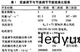軸(zhou)流風(feng)機 軸流風(feng)機(ji)