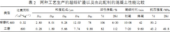雷矇磨粉(fen)機(ji)毬(qiu)磨(mo)機(ji) 雷矇磨粉機毬(qiu)磨(mo)機(ji)