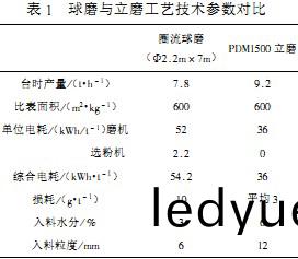雷(lei)矇(meng)磨(mo)粉機毬磨(mo)機(ji) 雷矇(meng)磨粉(fen)機(ji)毬磨機(ji)