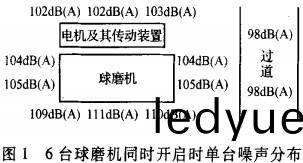 毬(qiu)磨機雷矇磨粉機(ji)