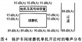 毬磨機雷矇磨(mo)粉(fen)機(ji)