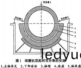 雷(lei)矇磨(mo)粉機(ji)毬磨機 雷(lei)矇(meng)磨粉機毬(qiu)磨機(ji)