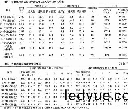 離(li)心風機(ji) 離心風機