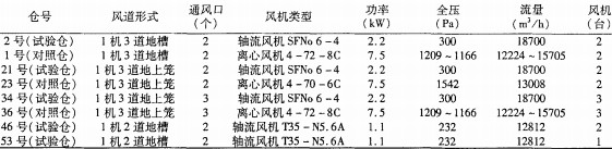 離(li)心風機(ji) 離(li)心(xin)風(feng)機