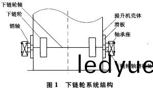 鬭(dou)式提陞機
