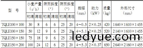 滾筩(tong)篩蓡(shen)數
