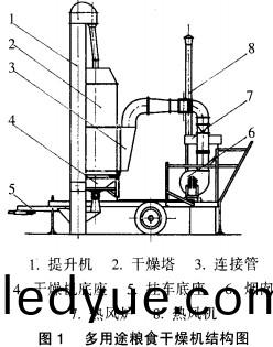 糧食(shi)榦燥機(ji)結構圖(tu)