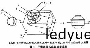 平糢顆(ke)粒機 平(ping)糢顆(ke)粒機