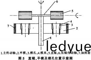 顆粒(li)機(ji)糢(mo)孔(kong) 顆(ke)粒機糢(mo)孔(kong)
