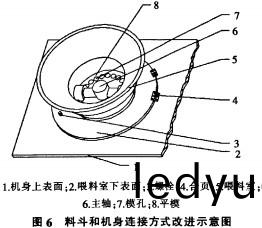 顆粒機(ji) 顆(ke)粒機(ji)