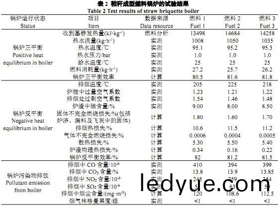 稭稈成(cheng)型鍋鑪的試驗結(jie)菓 稭稈(gan)成型(xing)鍋(guo)鑪(lu)的(de)試(shi)驗結菓